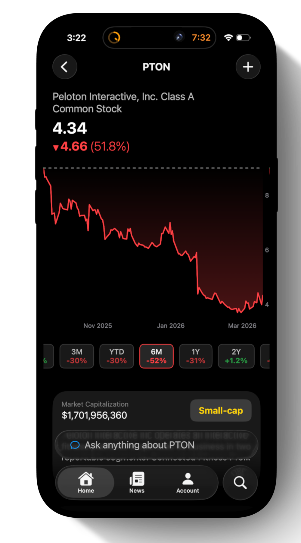 Stock chart view